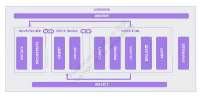 ITIL5_FigG.2_EN.jpg